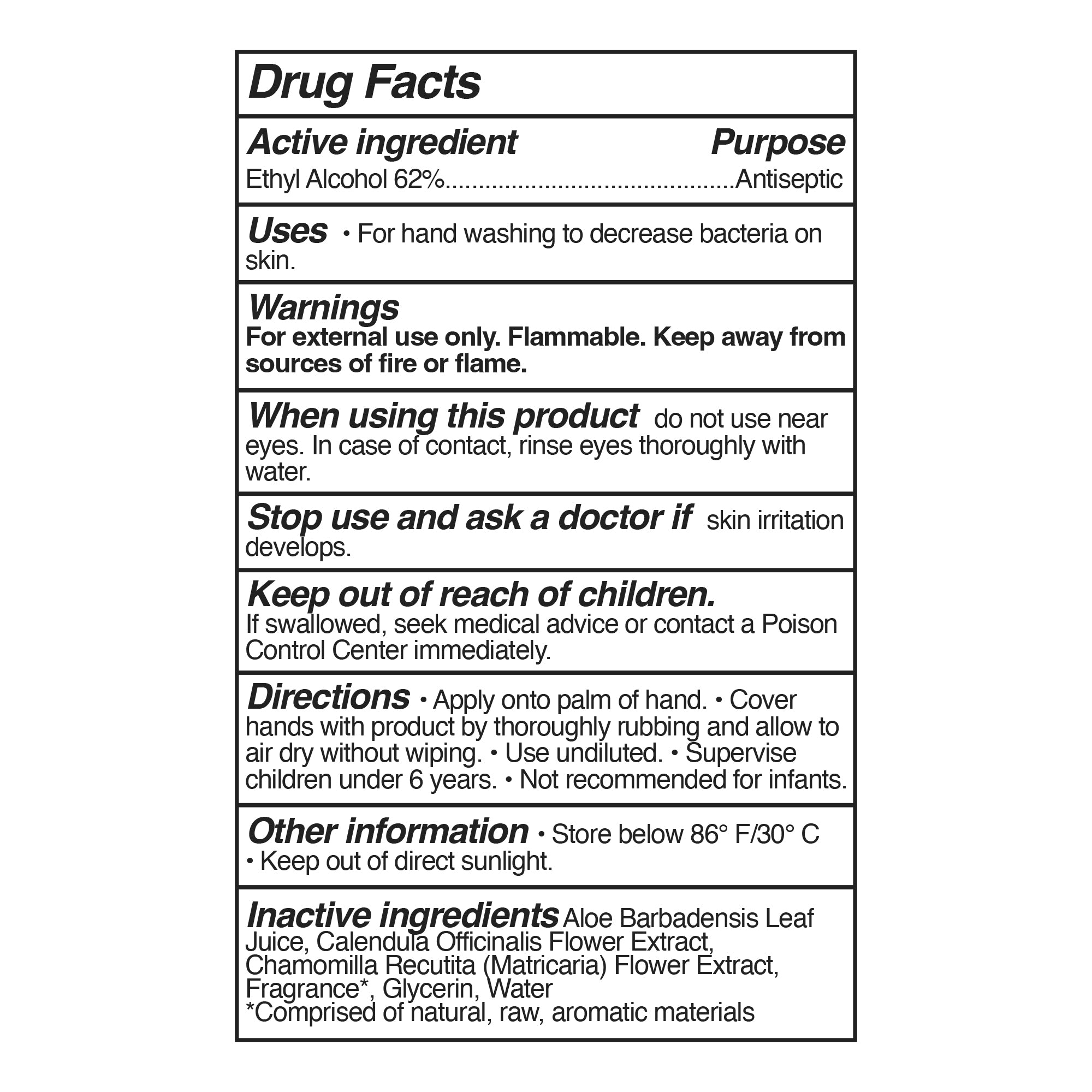 Hand Sanitizer Drug Facts